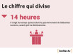 Le chiffre qui divise