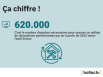 Ça chiffre !