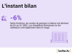 L'instant bilan