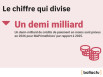 Le chiffre qui divise