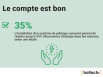 Le compte est bon