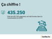 Ça chiffre !