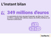 L'instant bilan
