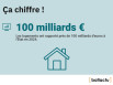 Logement