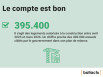 Logement