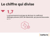 &Eacute;lectricit&eacute;