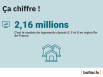 Rénovation thermique