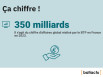 Chiffre d'affaires du BTP
