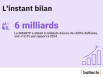Bilan SMABTP