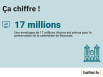 Pr&eacute;servation patrimoniale