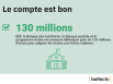 Confort d'été des écoles