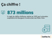 Acquisition internationale