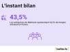 Emploi artisanal