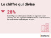 Logement social