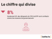 TPE du BTP