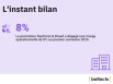 R&eacute;sultats Kaufman & Broad