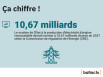 Électricité renouvelable