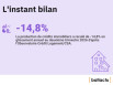 Crédits immobiliers