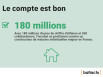 Construction de maisons individuelles