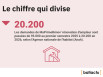 Rénovation d'ampleur