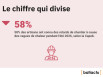 Canicule et chantiers