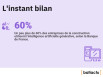 Intelligence artificielle