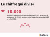Emploi dans le BTP