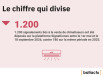 Fraude aux climatiseurs