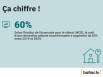 Co&ucirc;t des r&eacute;novations