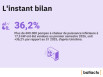 Ventes de pompes &agrave; chaleur