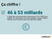Confort d'été