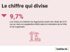 Mises en chantier