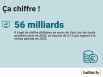 Résultats Vinci