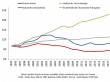 La construction, mauvais &eacute;l&egrave;ve en mati&egrave;re de ...