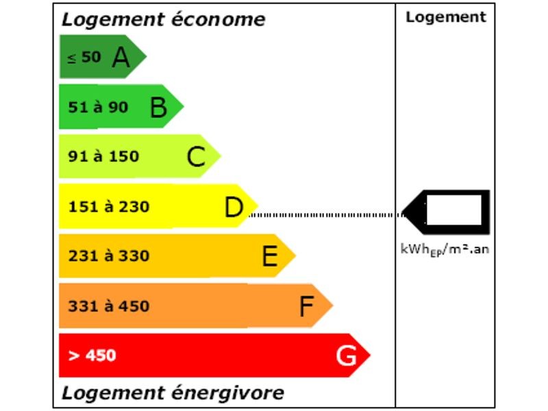 rencontre performance energetique