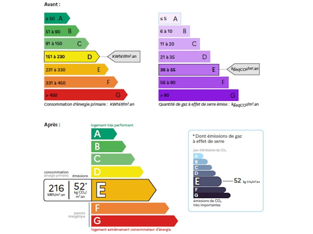 Chauffage électrique ou gaz : quel est le meilleur choix en 2024 ?