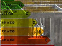 Quatre arrêtés pour booster la performance ...