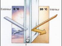 Nouvelle génération de vitrage antisolaire