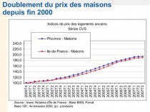 L'immobilier français en 2007 dynamique (Notaires)