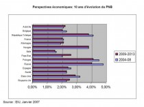 Etude Jones Lang "investissement hôtelier en ...