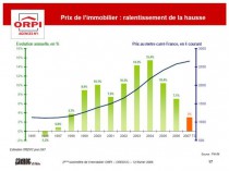 Deuxième baromètres Orpi de l'immobilier français