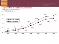 Observatoire du financement des marchés ...