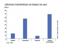 Marché des locaux d'activités français&#160;: ...