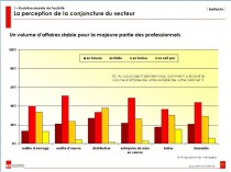 Baromètre de l'activité de la construction au 3e ...