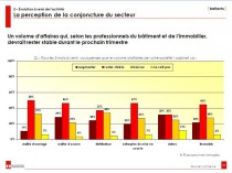 Perspectives de l'activité de la construction au ...