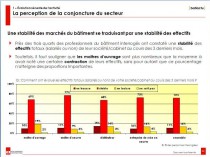 Effectifs et donneurs d'ordre de la construction ...