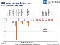 Crise&#160;: pas de stabilisation prévue avant ...