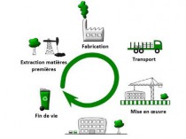 Produits du bâtiment&#160;: comment mieux ...