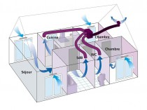 Ventilation&#160;: bien réussir son installation