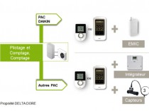 Daikin et Delta Dore s'associent pour la ...